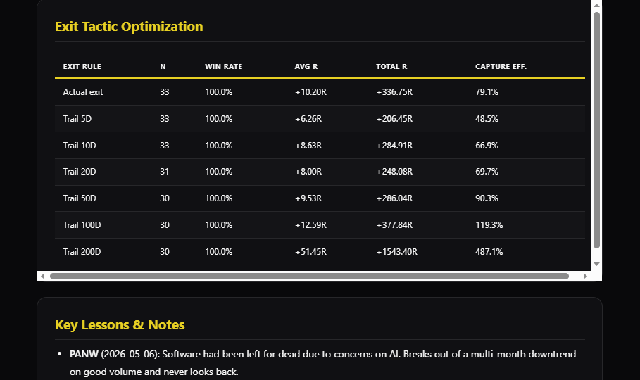 Exit tactic optimization table
